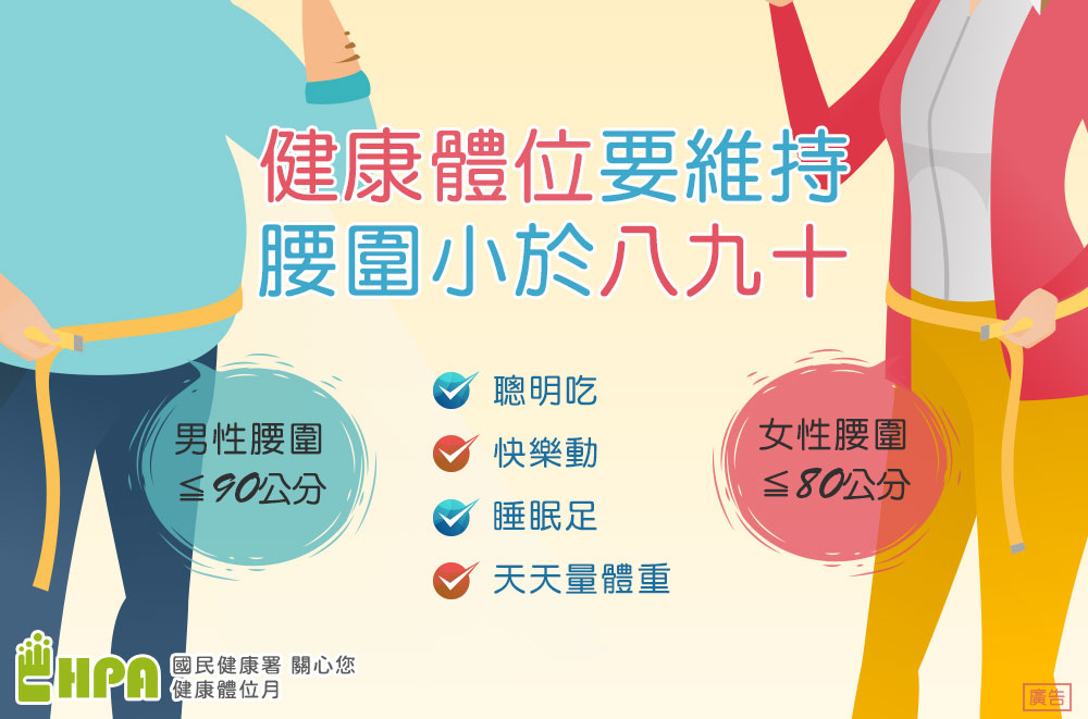 健康體位月